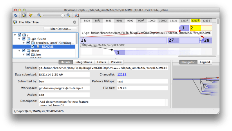 Perforce‑revisionsgraf som resultat av Git‑uppskickning